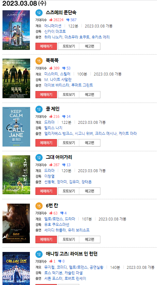  2023년 3월 개봉 영화 (3월 개봉 예정작)