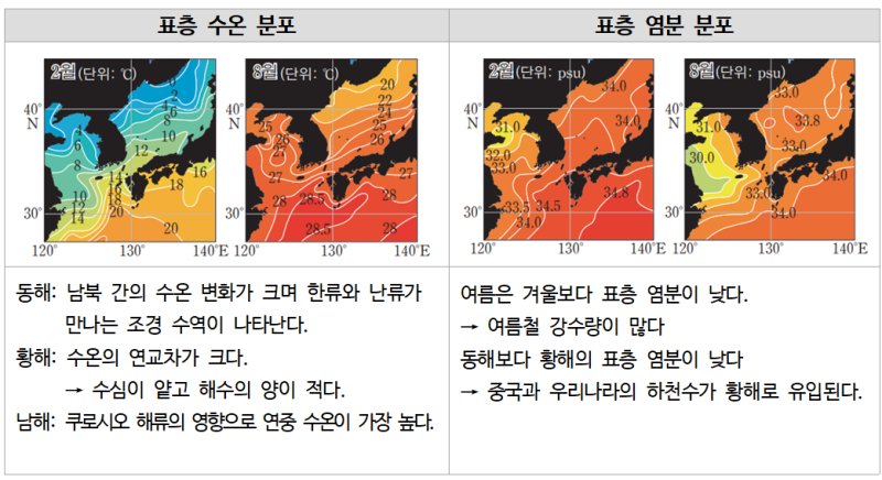 [지구과학 개념] / 한류와 난류, 우리나라 주변의 해류 : 네이버 블로그