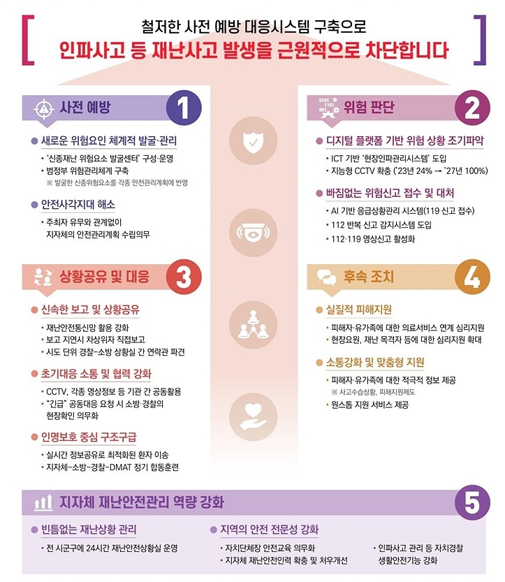  3월 3일자 ITS관련소식