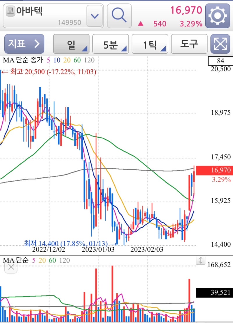 MLCC 관련주 간단정리 (원텍,대주전자재료,삼화콘덴서,아바텍,삼성전기) : 네이버 블로그