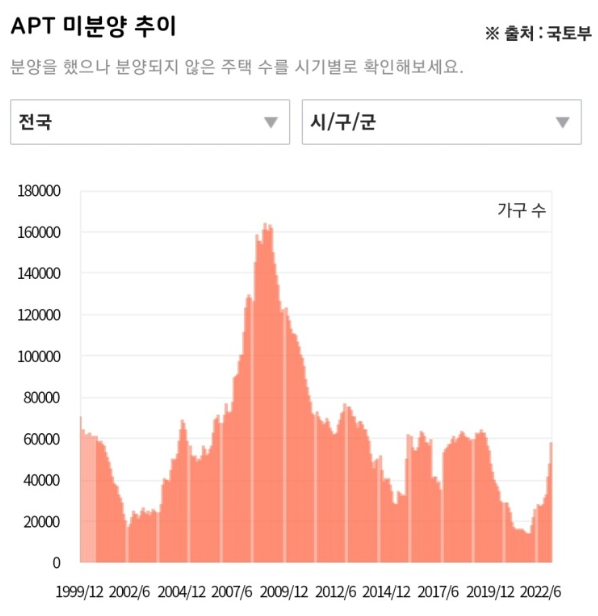  부동산 우리가 놓치고 있는 사실(Feat 부동산 상승)(8)