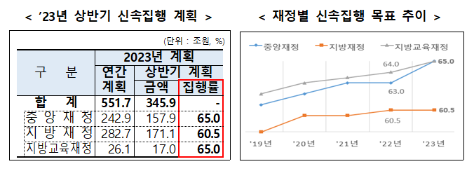 1/4분기 재정 신속집행 상황 점검 및 추진계획_기획재정부