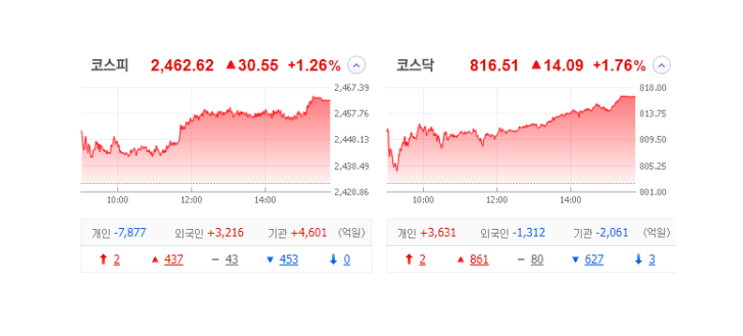 국내 주식 장마감 정리 특징주_23.03.06 (전고체/2차전지/에크프로/포스코엠텍/이수화학) 국내 주식 장마감 정리 특징주_23.03.06 (전고체/2차전지/에크프로/포스코엠텍/이수화학)