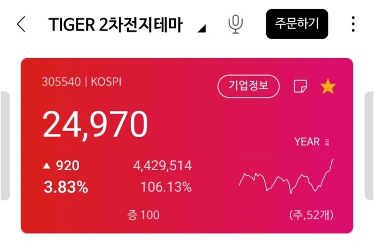 와우! 빠때리들 대다나다! 2차전지 ETF가 이정도니 와우! 빠때리들 대다나다! 2차전지 ETF가 이정도니