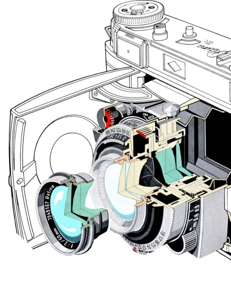 레티나 RETINA IIc 수리에 관한 잡설 : 네이버 블로그