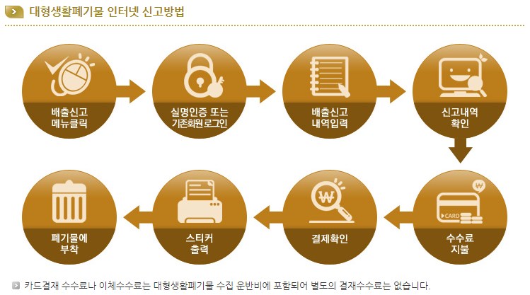 [생활정보] 춘천시 대형폐기물 배출신고 안내