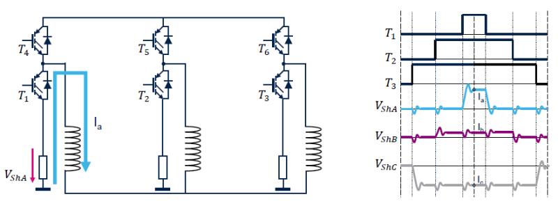 [Motor] Motor Control Basic with ST Motor Control SDK (BLDC) : 네이버 블로그