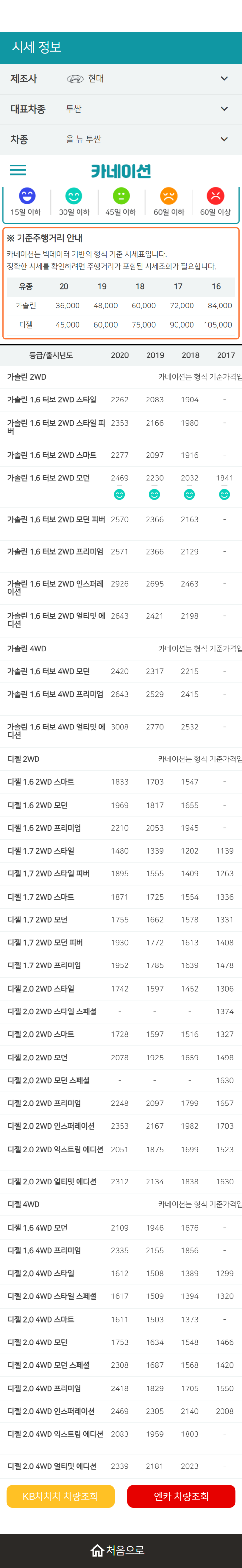 하우머치카 2023년 2월 올 뉴 투싼 중고차시세.가격표