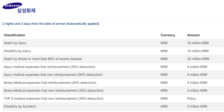 [K-ETA] Korea travel insurance /Samsung (FREE for K-ETA customer)