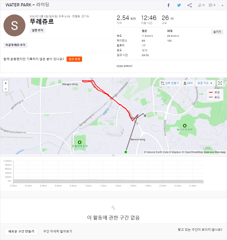  2023년 3월 5일 라이딩 기록