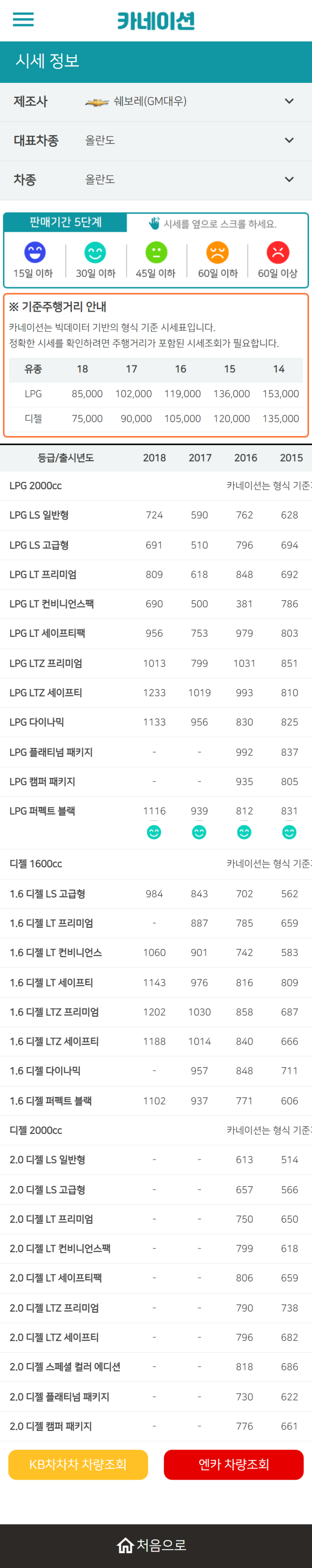 하우머치카 2023년 2월 올란도 중고차시세.가격표 하우머치카 2023년 2월 올란도 중고차시세.가격표