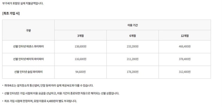  단기 선불 인터넷 신청과 KT와 LG 선불 인터넷 비교