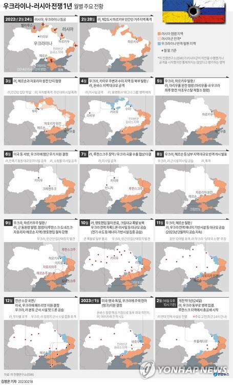 글로벌이슈(우크라이나전쟁1년,세계군비강화)