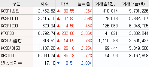 2023/03/06 (국내) 마감시황