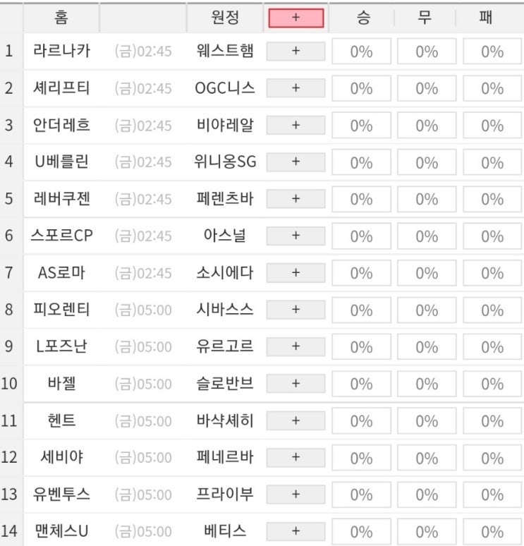 2023 14회차 프로토 Proto 축구 승무패 참고자료