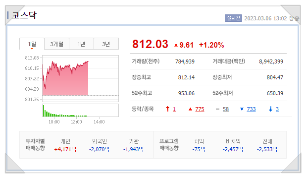  [3월 6일]오전장테마동향
