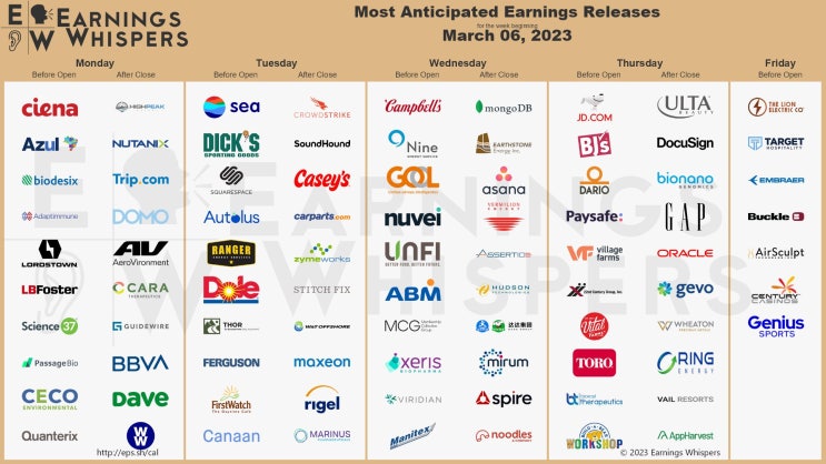 [미국주식 실적 캘린더] 3월 첫째주( 3/6~10일 )