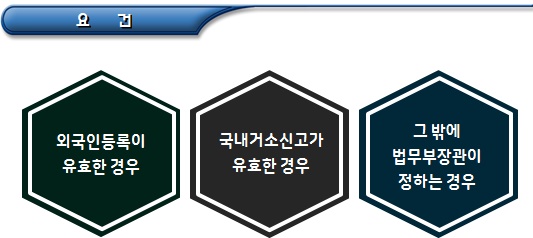 외국인유학생 입국심사, 입국 금지 등 외국인유학생 입국심사, 입국 금지 등