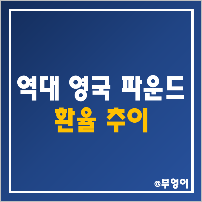 역대 영국 파운드 스털링 환율 추이 : 연도별 평균 및 등락률, 최고 및 최저 기록 역대 영국 파운드 스털링 환율 추이 : 연도별 평균 및 등락률, 최고 및 최저 기록