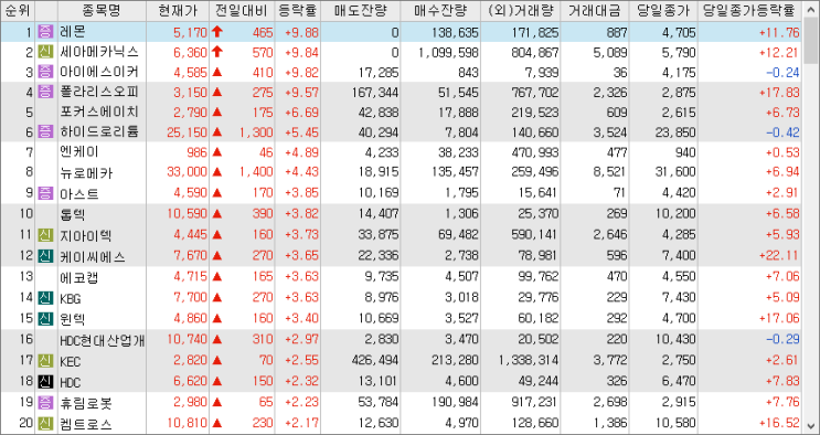2023/03/06 시(간)외상승률(특징주) 2023/03/06 시(간)외상승률(특징주)