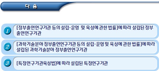 외국인유학생 체류기간 연장 심사 및 허가