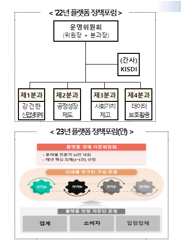 2023년 제3기 디지털플랫폼 정책포럼 발족_과학기술정보통신부 2023년 제3기 디지털플랫폼 정책포럼 발족_과학기술정보통신부