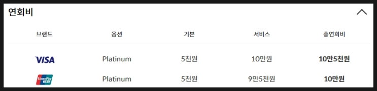  병원비 할인카드, 현재는 신한카드 레이디 클래식밖에 없습니다