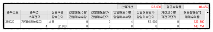  자람테크놀로지 매도 후기(+140.45%)