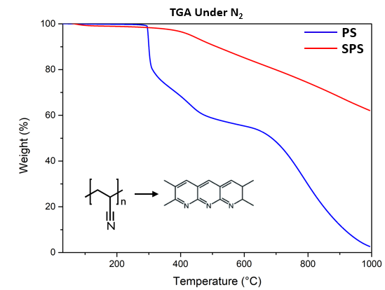 [Analysis] 열 분석법(Thermal Analysis) : TGA / DTA / DSC