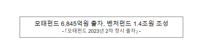 모태펀드 6,845억원 출자, 벤처펀드 1.4조원 조성 모태펀드 6,845억원 출자, 벤처펀드 1.4조원 조성