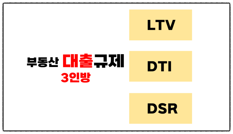 부동산 대출 용어  LTV · DTI · DSR 총정리