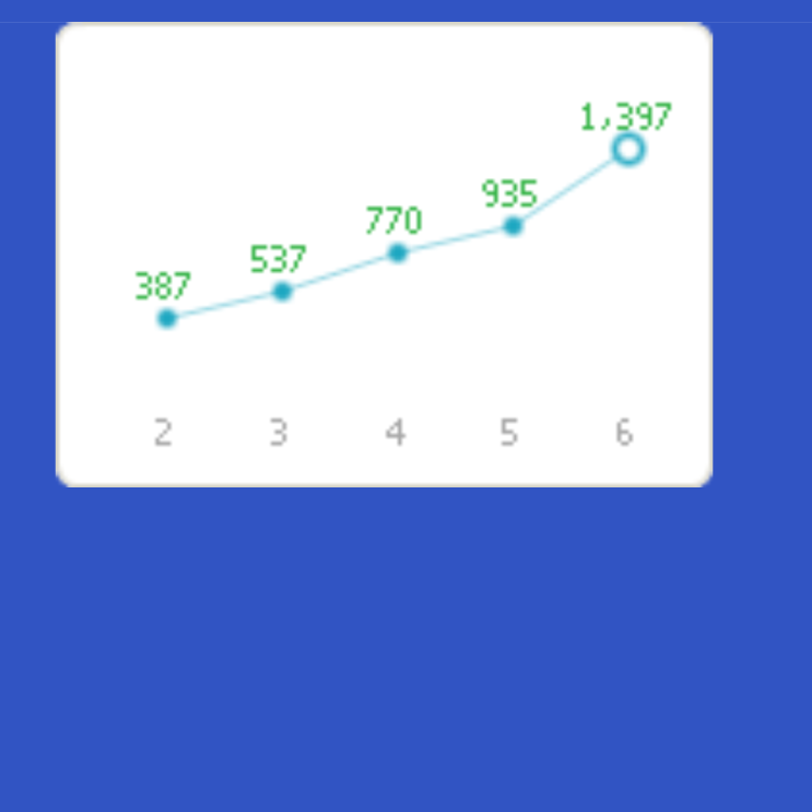  잊을만하면 한 번씩 등장해주는 1000명의 발걸음(그저감사)