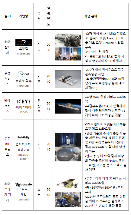 뉴스페이스 분야 모태펀드 2023년 2차 정시 출자 공고(3.8), 우주경제 마중물, 500억 규모 최초 우주펀드 조성 뉴스페이스 분야 모태펀드 2023년 2차 정시 출자 공고(3.8), 우주경제 마중물, 500억 규모 최초 우주펀드 조성