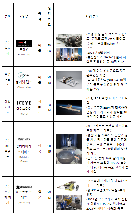 뉴스페이스 분야 모태펀드 2023년 2차 정시 출자 공고(3.8), 우주경제 마중물, 500억 규모 최초 우주펀드 조성