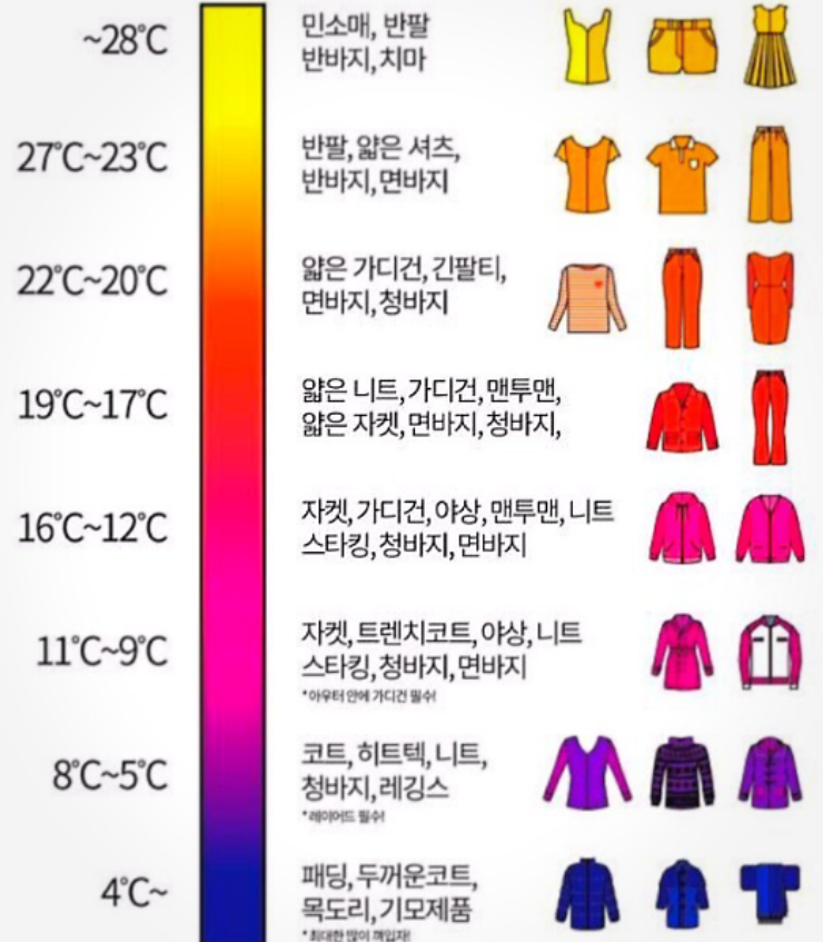 봄 날씨 기온별,날씨별 옷차림 /16도,17도,18도,19도,20도 옷차림