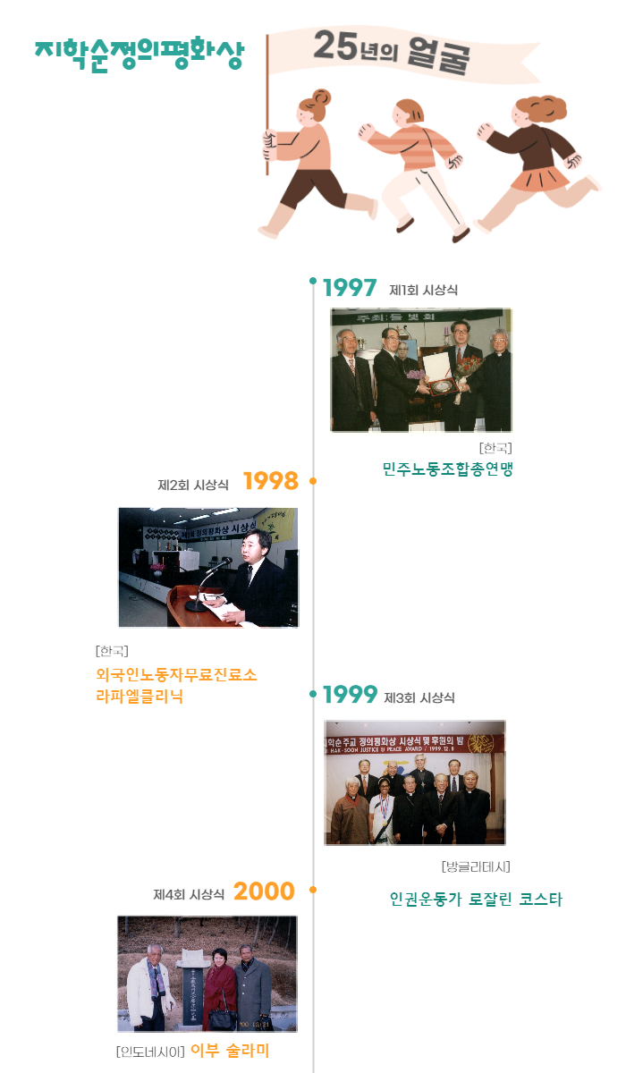  지학순정의평화상 25년의 얼굴