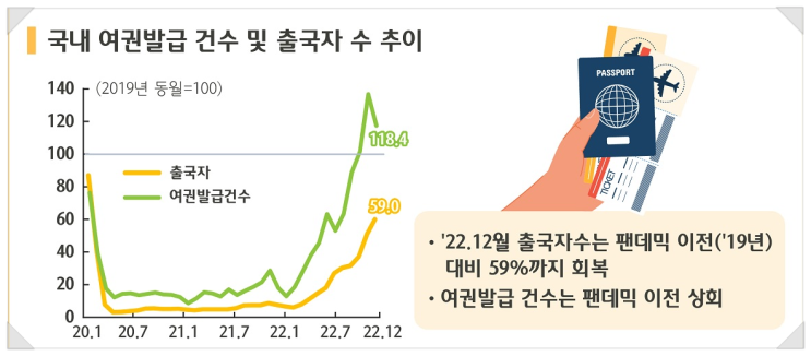 여행을 떠나요~ 즐거운 마음으로...모두 함게 떠나요_코로나19이후 새로운 해외여행법 _환기타임즈