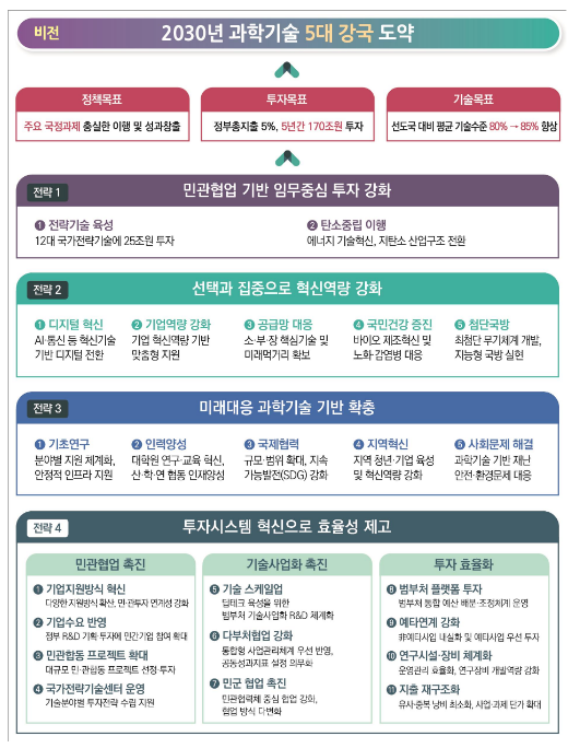 제1차 국가연구개발 중장기 투자전략 발표_과학기술정보통신부 제1차 국가연구개발 중장기 투자전략 발표_과학기술정보통신부