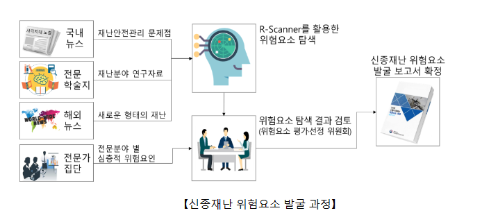 신종재난 위험, 빅데이터로 미리 파악한다