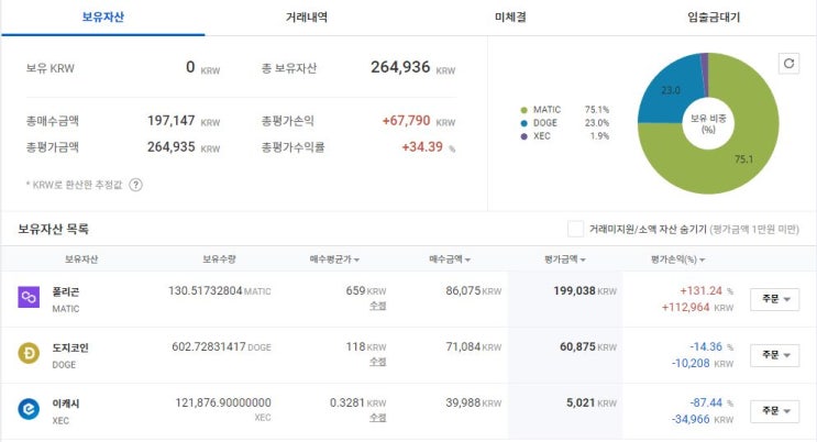  업비트 소액 비트코인 하기 Feat. 주식 소액 단타
