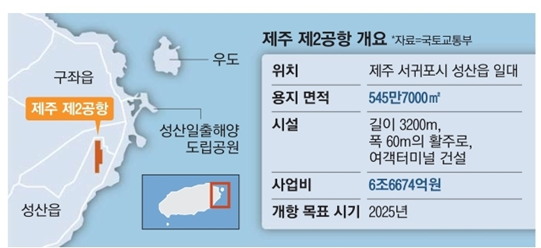 제주 제2공항 전략환경영향평가 : 조건부 승인 제주 제2공항 전략환경영향평가 : 조건부 승인