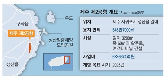 제주 제2공항 전략환경영향평가 : 조건부 승인