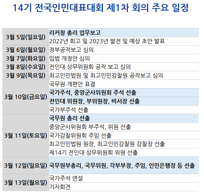  중국 양회 리뷰(1)(Feat 불편한 시진핑)