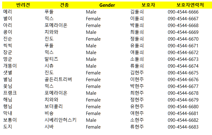  엑셀 팁 - VLOOKUP과 HLOOKUP, 그리고 XLOOKUP 함수