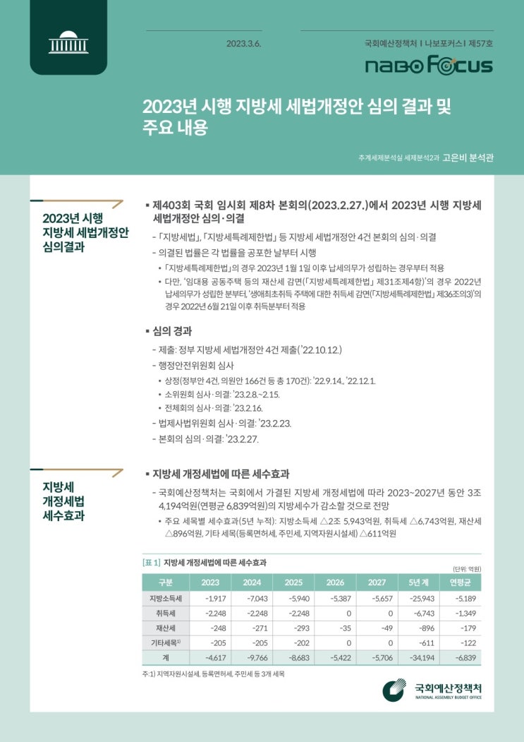 2023년 시행 지방세 세법개정안 심의결과 및 주요내용