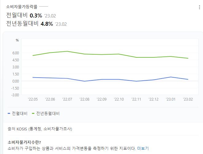 [속보] 이창용 "물가, 2% 수렴 확인 시 금리인하 논의"