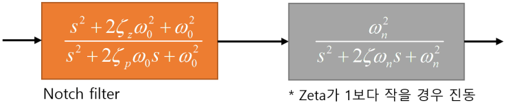 로봇의 진동 저감을 위한 입력성형(ZV, Notch filter) 방법