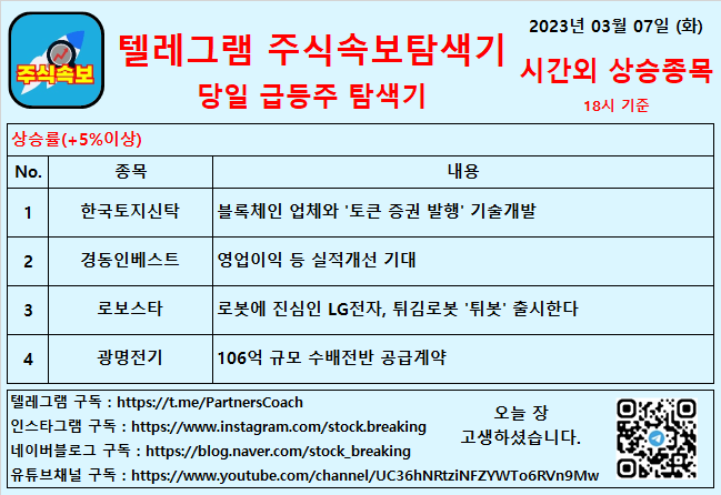  2023년 03월 07일 (화) 시간외상승종목