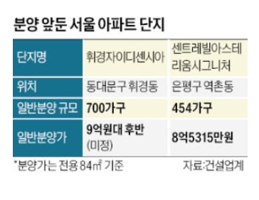 서울 국평 8억~9억대 , 3월 청약접수 (3/9,3/20) 서울 국평 8억~9억대 , 3월 청약접수 (3/9,3/20)