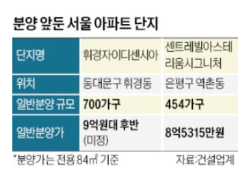 서울 국평 8억~9억대 , 3월 청약접수 (3/9,3/20)